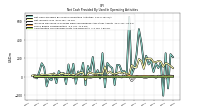 Increase Decrease In Prepaid Deferred Expense And Other Assets