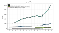 Deferred Income Tax Assets Net