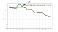 Weighted Average Number Of Shares Outstanding Basic