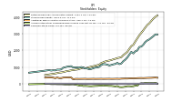 Common Stock Value