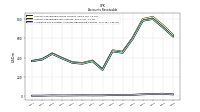 Allowance For Doubtful Accounts Receivable Current