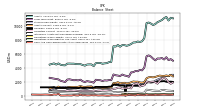 Cash And Cash Equivalents At Carrying Value