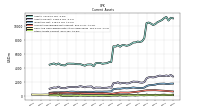 Other Assets Current