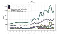 Deferred Revenue Current