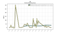 Payments For Repurchase Of Common Stock