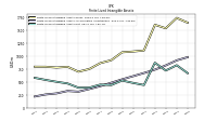 Finite Lived Intangible Assets Net