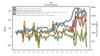 Other Comprehensive Income Loss Net Of Tax