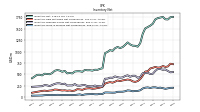 Inventory Work In Process Net Of Reserves