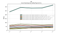 Lessee Operating Lease Liability Undiscounted Excess Amount