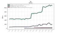 Dividends Payable Current And Noncurrent