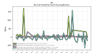 Net Cash Provided By Used In Financing Activities