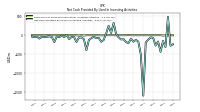 Net Cash Provided By Used In Investing Activities