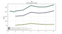 Operating Lease Liability Current