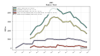 Finite Lived Intangible Assets Net