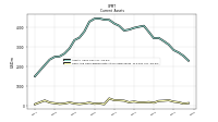 Cash And Cash Equivalents At Carrying Value