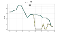 Payments For Repurchase Of Common Stock