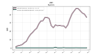 Income Tax Expense Benefit