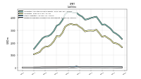 Dividends Payable Current And Noncurrent