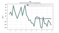 Net Cash Provided By Used In Financing Activities
