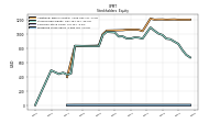 Preferred Stock Value