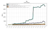 Prepaid Expense And Other Assets Current