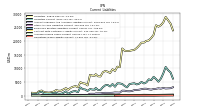 Operating Lease Liability Current