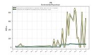 Payments Of Dividends Common Stock