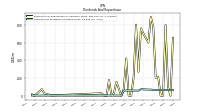 Payments For Repurchase Of Common Stock