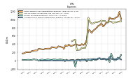 Allocated Share Based Compensation Expense