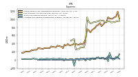 Income Tax Expense Benefit