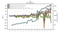 Other Comprehensive Income Loss Net Of Tax