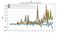 Net Cash Provided By Used In Financing Activities