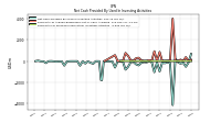Payments For Proceeds From Other Investing Activities