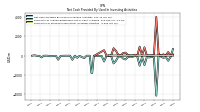 Net Cash Provided By Used In Investing Activities