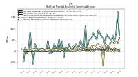 Increase Decrease In Accounts Receivable