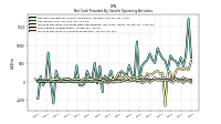 Increase Decrease In Prepaid Deferred Expense And Other Assets