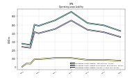 Operating Lease Liability Current