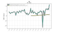 Common Stock Dividends Per Share Declared