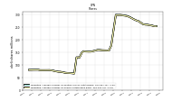 Weighted Average Number Of Shares Outstanding Basic