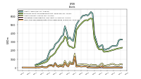 Cash And Cash Equivalents At Carrying Value