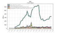 Prepaid Expense And Other Assets Current