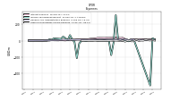 Other Nonoperating Income Expense