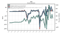 Net Income Loss