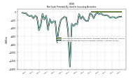 Net Cash Provided By Used In Investing Activities