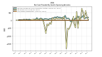 Share Based Compensation