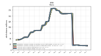 Common Stock Shares Issued