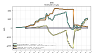 Common Stock Value