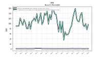 Allowance For Doubtful Accounts Receivable Current