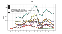 Finite Lived Intangible Assets Net