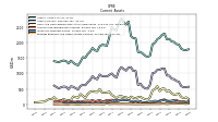 Prepaid Expense And Other Assets Current